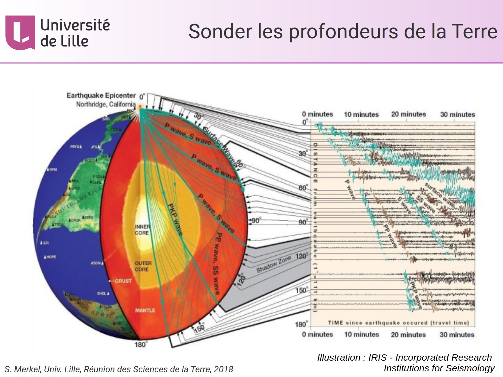 Sonder les profondeurs de la Terre